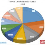 top-10-linux-distributions-2016-gaming